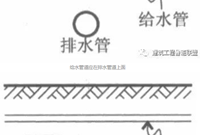 室外综合管网的施工原则是什么