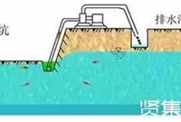 基坑降水工程的方法、因素、问题有哪些