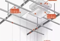 安装扣板吊顶，材料用量的计算方法有哪些