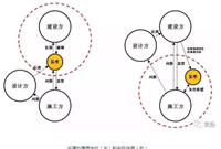 监理套路大揭秘！