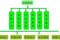 项目亏损的主观原因有哪些