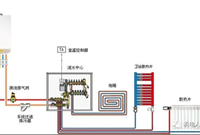 水地暖和电地暖的组成与优缺点是什么