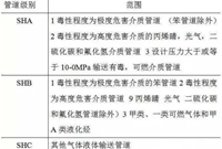 泵、塔、换热器设备的管道如何布置
