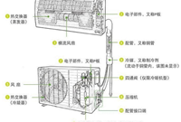 空调器与中央空调系统知识，值得收藏！