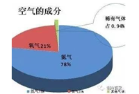 你知道为什么制冷系统要抽真空吗