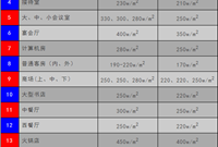 空调设计参考笔记，实用！