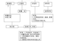 如何保证工程质量监理怎么处理工程事故