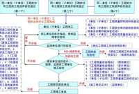 工程竣工验收流程，建议收藏！