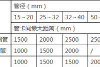 电气配管及管内穿线施工要点是什么