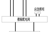 你知道高层建筑电梯如何配电吗
