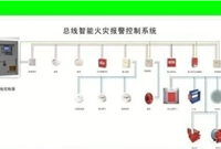 火灾自动报警系统中编码点数的计算方法是什么