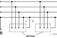 低压接地系统：TN-C 、TN-S等适用场所有哪些