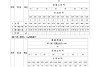 混凝土配比表