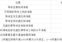 如何设计10kV高压开关柜柜体