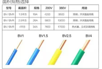 你知道1、1.5、2.5、4、6平方电线可以负荷多少瓦吗