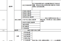 公路与市政工程预算编制有什么区别