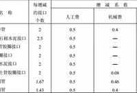市政管道工程定额工程量计算方法是什么