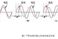 什么是功率因数