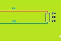 预防零线带电的技巧有哪些