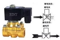 电动阀和电磁阀有什么差异