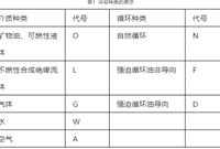 变压器冷却系统冷却方式的表示是什么
