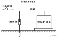 避雷器的结构与原理分别是什么