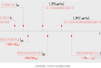 10/0.4kV变压器低压总进线断路器的保护需要如何整定