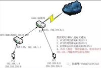 多台路由器，不同网段的设备之间如何实现互访