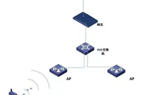 无线网络排错步骤，详细！