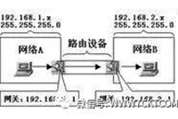 一文区分网关、DNS、子网掩码、MAC地址！