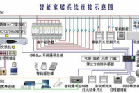 智能家居弱电布线设计注意事项，避免踩雷！