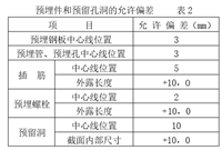 模板安装工程的质量控制