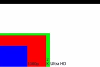 弱电中1080P、4K、8K区别和用途，涨姿势！