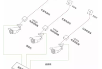监控系统供电方式大比拼，看完秒懂！