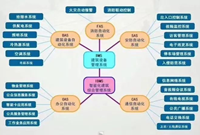 想从弱电小白成为专业人才看这里！