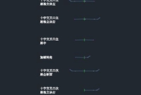 BIM道路怎么建模