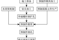 建筑外墙渗漏问题及预防措施