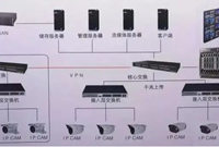监控视频存储IP-SAN、CVR、与NVR，该如何选择
