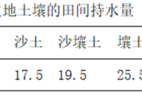 滴灌条件下灌溉量的计算方法