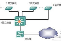 防火墙相关知识，你了解多少