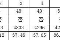 PHC预应力混凝土灌装后注浆施工技术