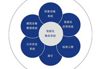 智能化弱电工程施工过程知识总结，详细！