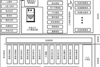 一文了解物联网技术在智能家居中的应用！