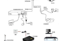 网络监控安装的方式，建议收藏！