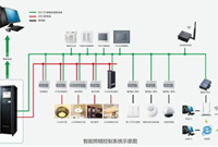 智能照明系统基础知识，你都懂了吗