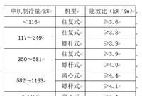 空调机房设计，全干货！