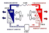 制冷系统压力检测的重要性你知道吗