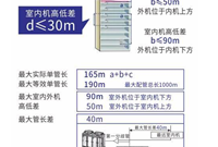 分体多联机VRV系统设计的一些问题，你肯定遇到过！
