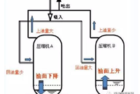 并联制冷压缩机的回油方法，你知道吗