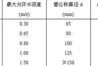 空调冷、热水系统的设计步骤，详细！